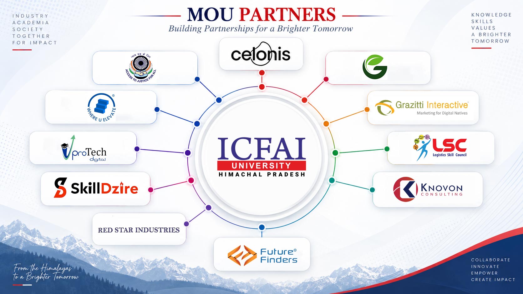 MoU's' of ICFAI University, Himachal Pradesh